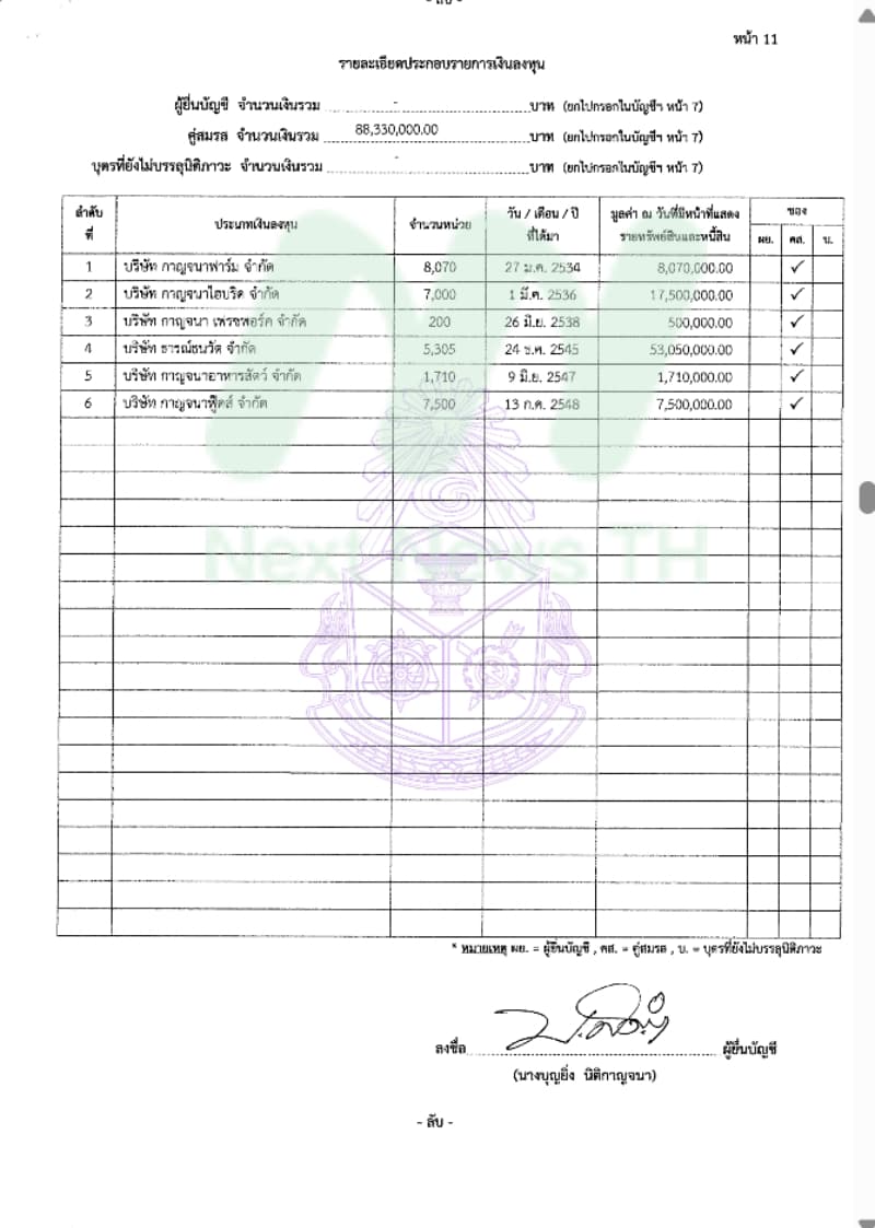 เอกสารทรัพย์สินบุญยิ่ง2