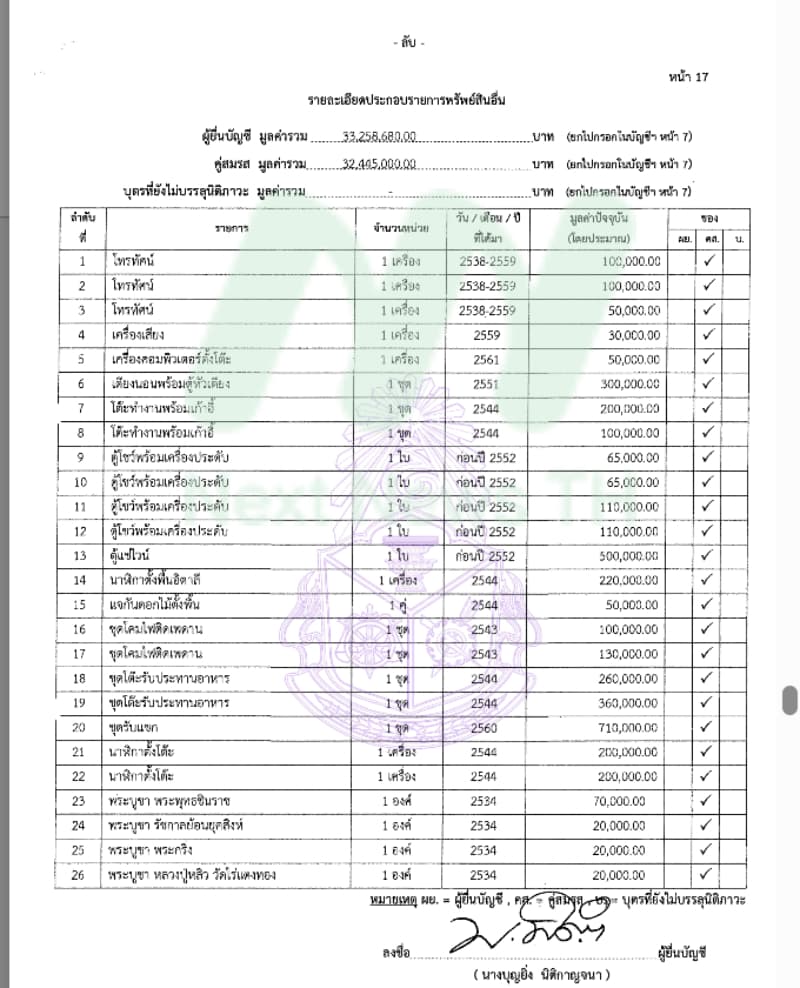 เอกสารทรัพย์สินบุญยิ่ง4