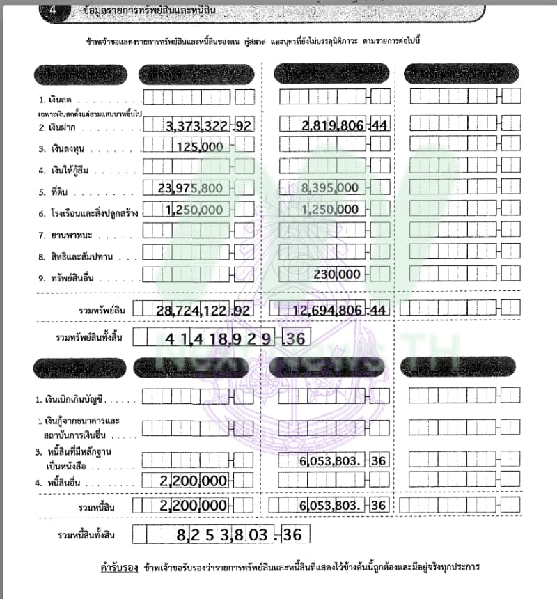 เอกสารทรัพย์สินจุรินทร์1
