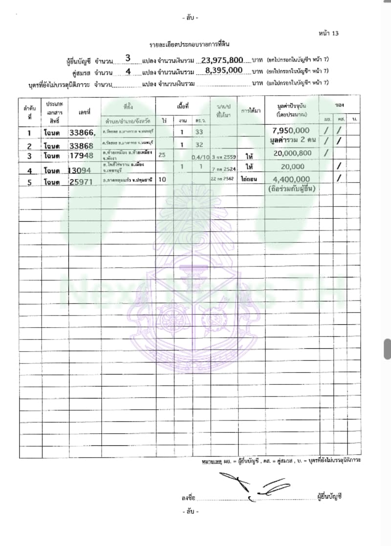 เอกสารทรัพย์สินจุรินทร์2