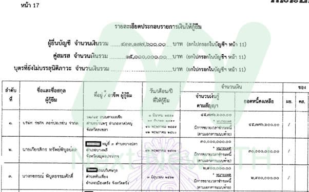 เอกสารแสดงรายการบัญชีทรัพย์สิน