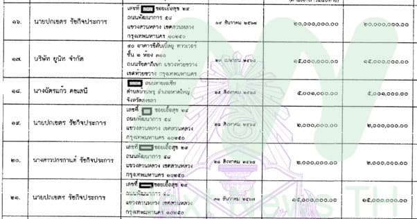 เอกสารแสดงรายการบัญชีทรัพย์สิน