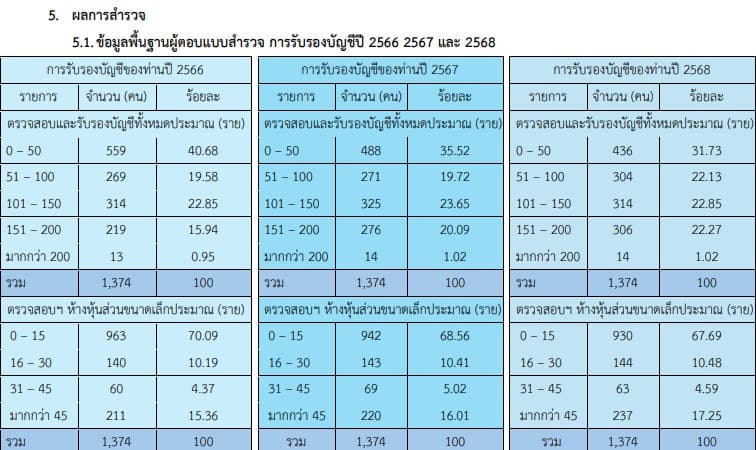 ตาราง(1)
