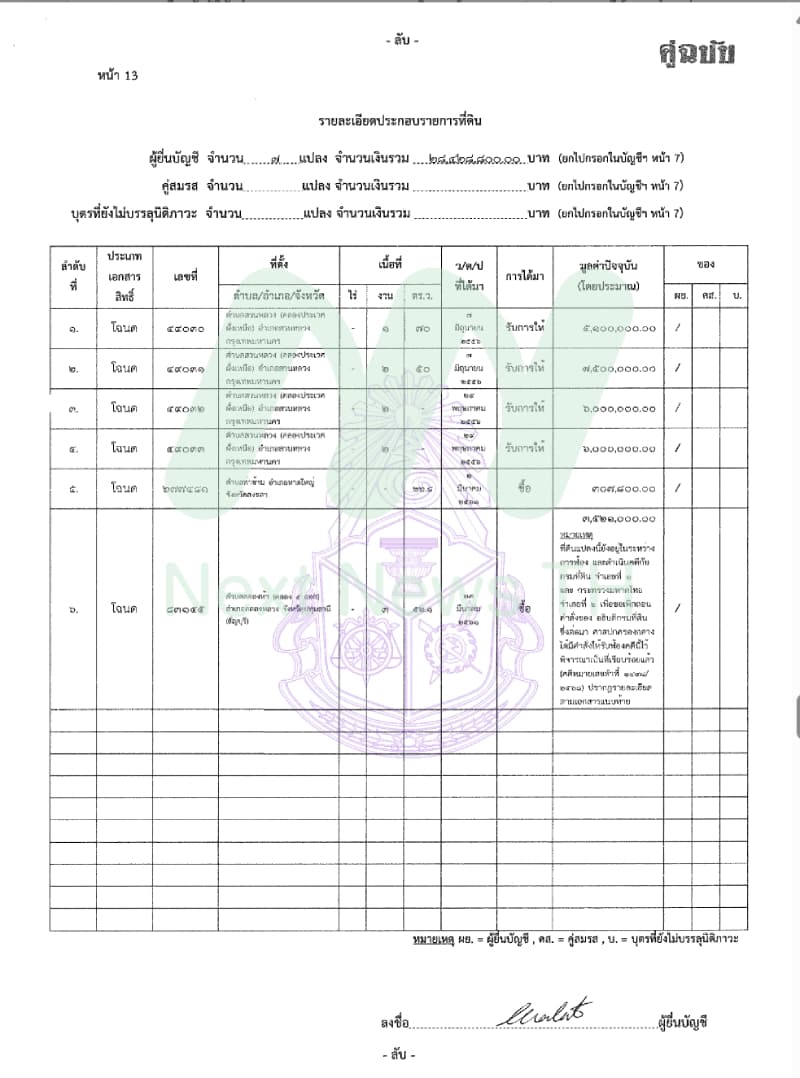 เอกสารทรัพย์สินชลัฐ2