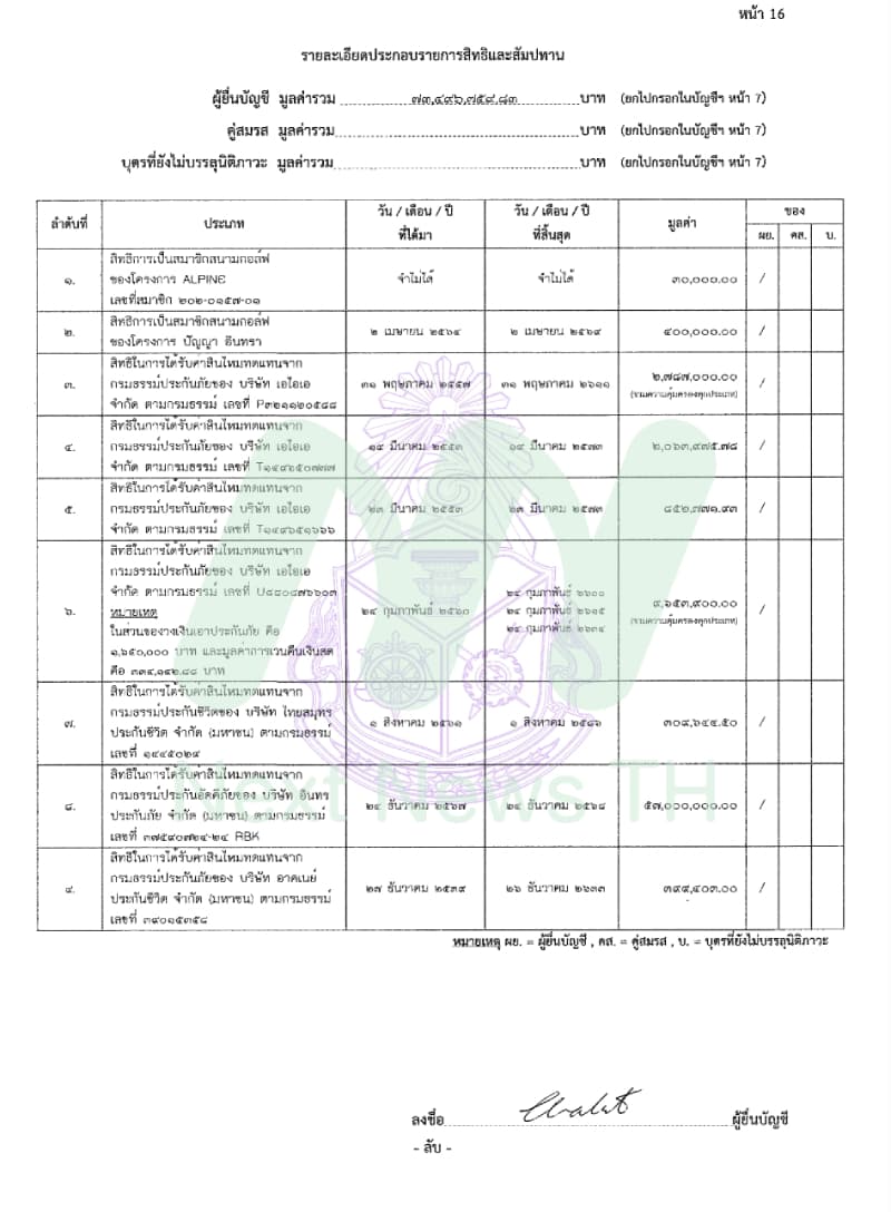 เอกสารทรัพย์สินชลัฐ5