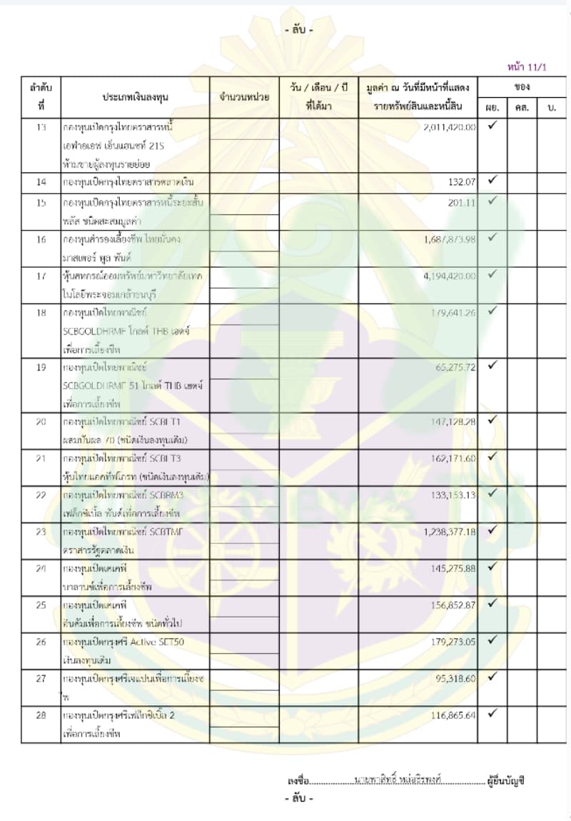 เอกสารทรัพย์สินพาสิทธิ์3