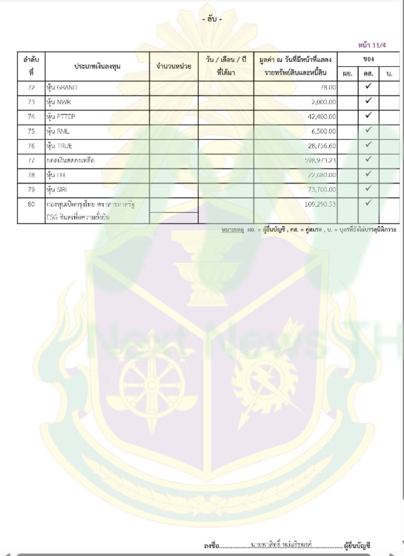 เอกสารทรัพย์สินพาสิทธิ์6