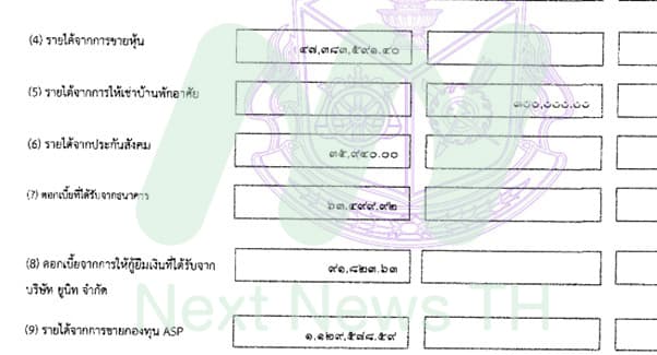 เอกสารแสดงบัญชีทรัพย์สินยื่นต่อ ป.ป.ช.
