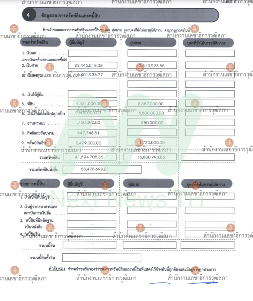 เอกสารทรัพย์สินมนูภาน1