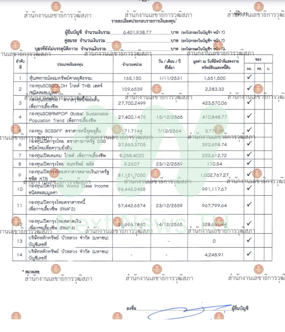 เอกสารทรัพย์สินมนูภาน3