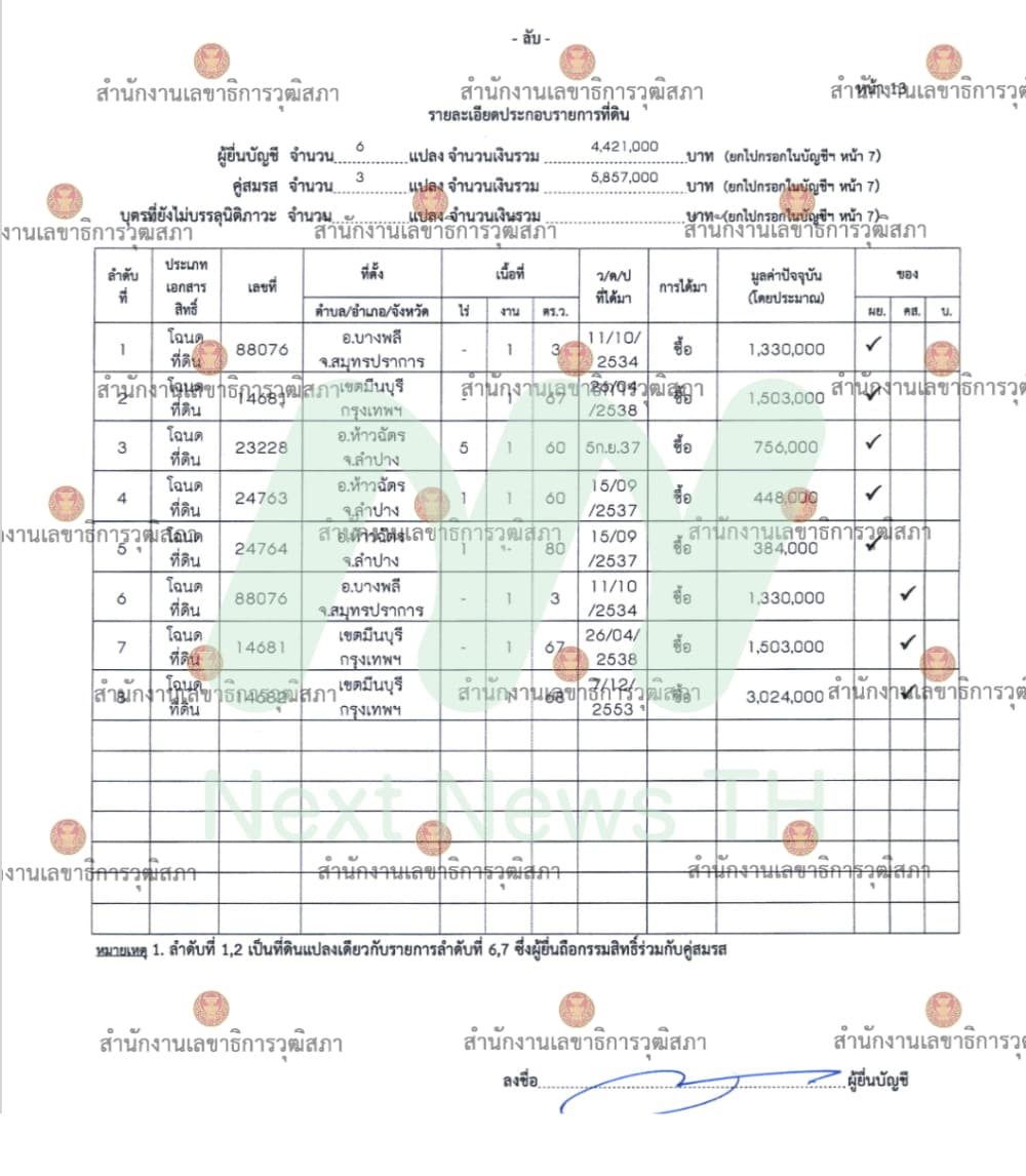 เอกสารทรัพย์สินมนูภาน4