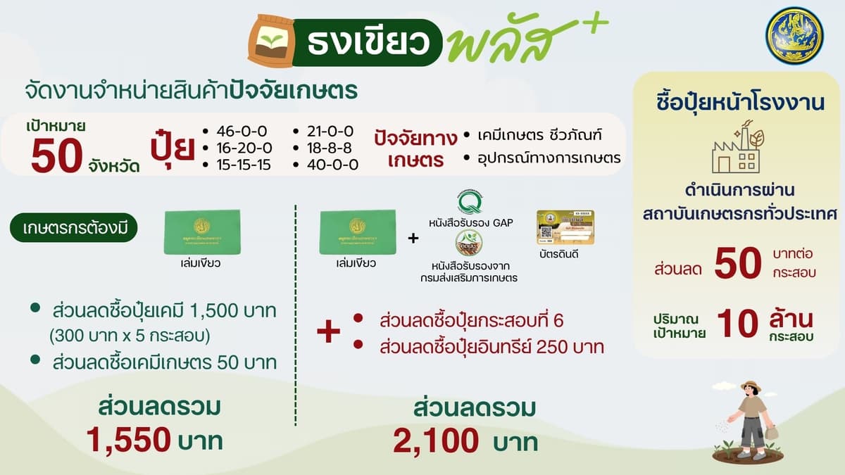 ธงเขียวพลัส+