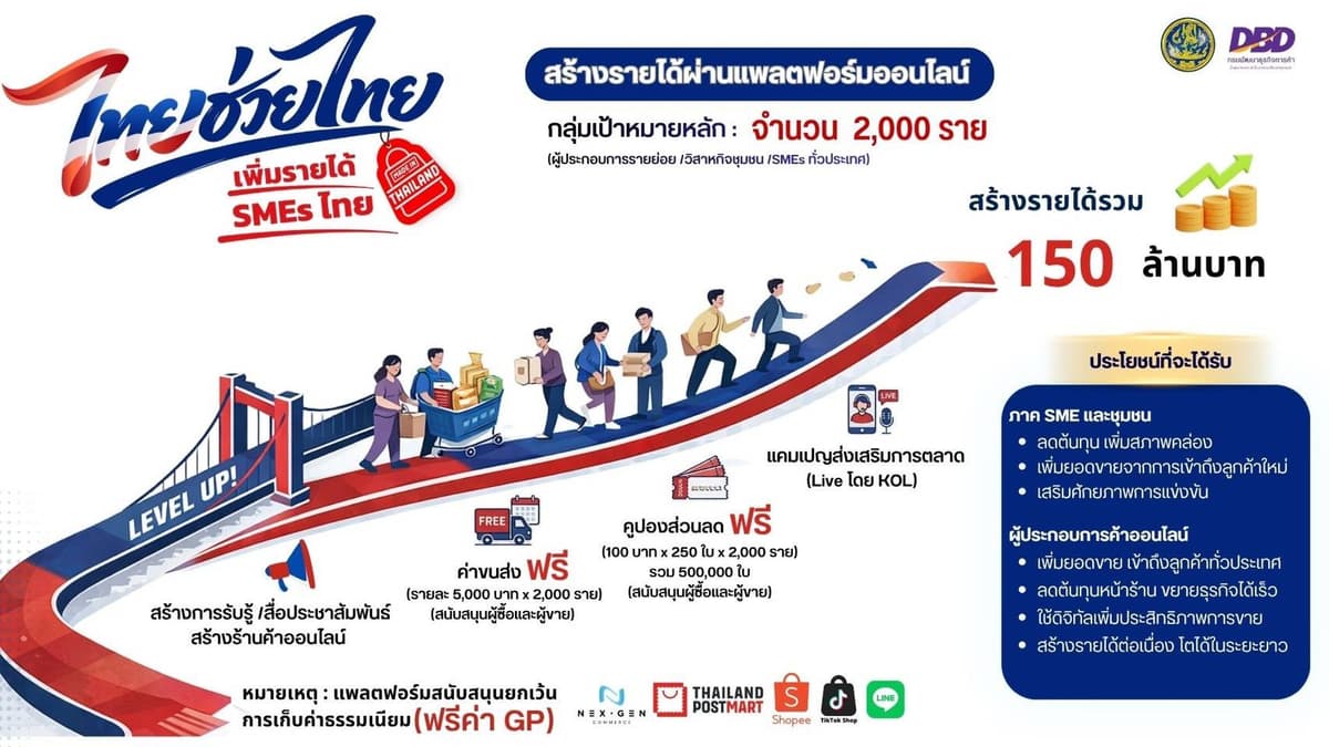 ไทยช่วยไทย