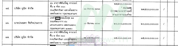 เอกสารแจ้งบัญชีทรัพย์สินต่อ ป.ป.ช.