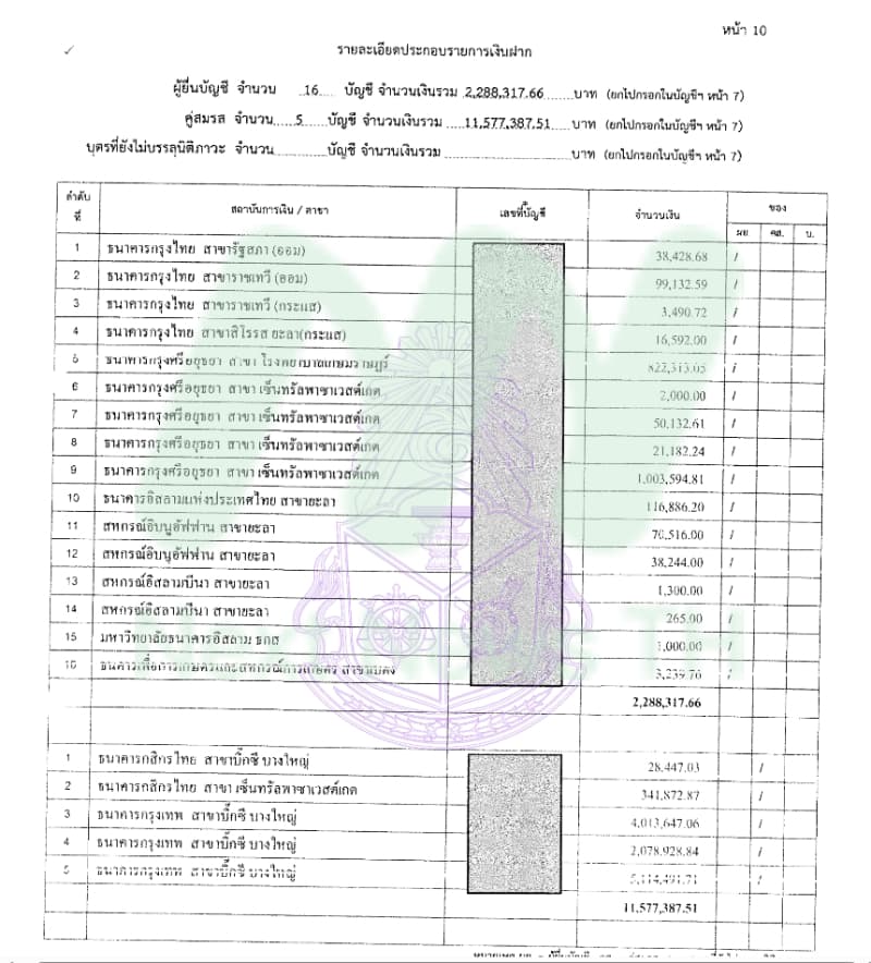 เอกสารทรัพย์สินวันมูหะมัดนอร์2