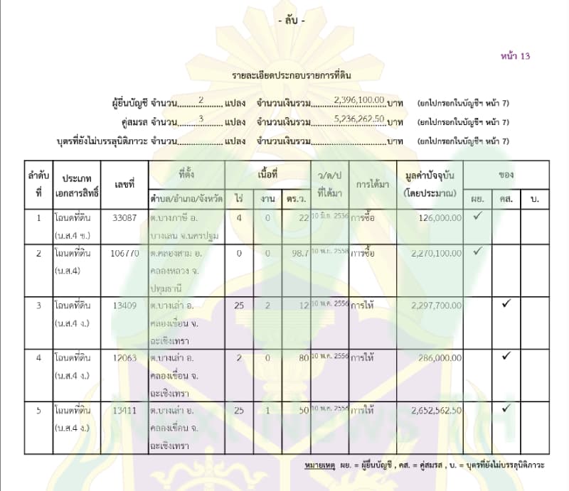 เอกสารทรัพย์สินนที2