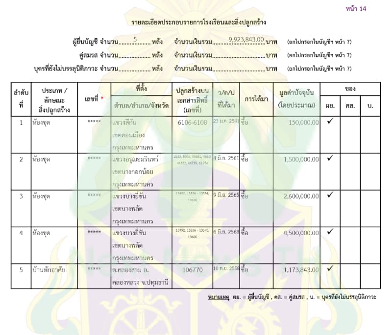 เอกสารทรัพย์สินนที3