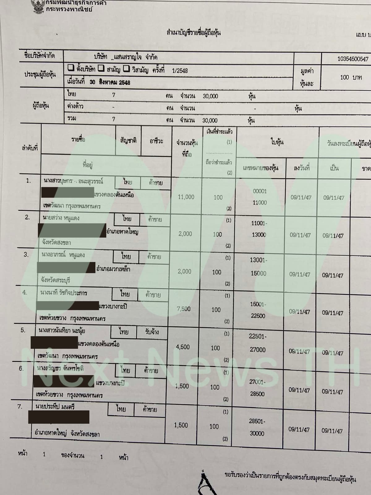 บัญชีรายชื่อผู้ถือหุ้น