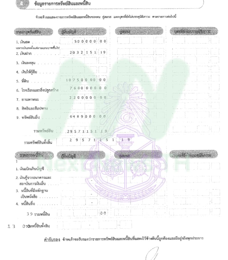 เอกสารทรัพย์สินอนุชา1