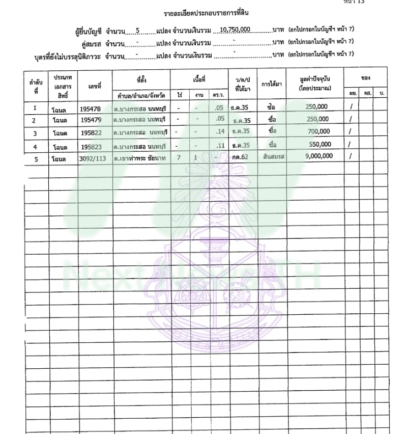 เอกสารทรัพย์สินอนุชา2