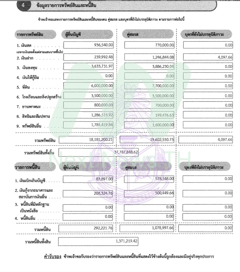 เอกสารทรัพย์สินสุรเชษฐ์
