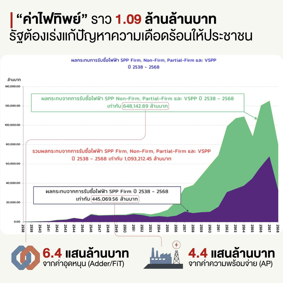 ข้อมูลประกอบ