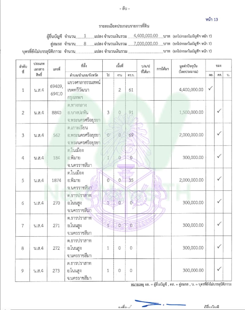 เอกสารทรัพย์สินสุเทพ2