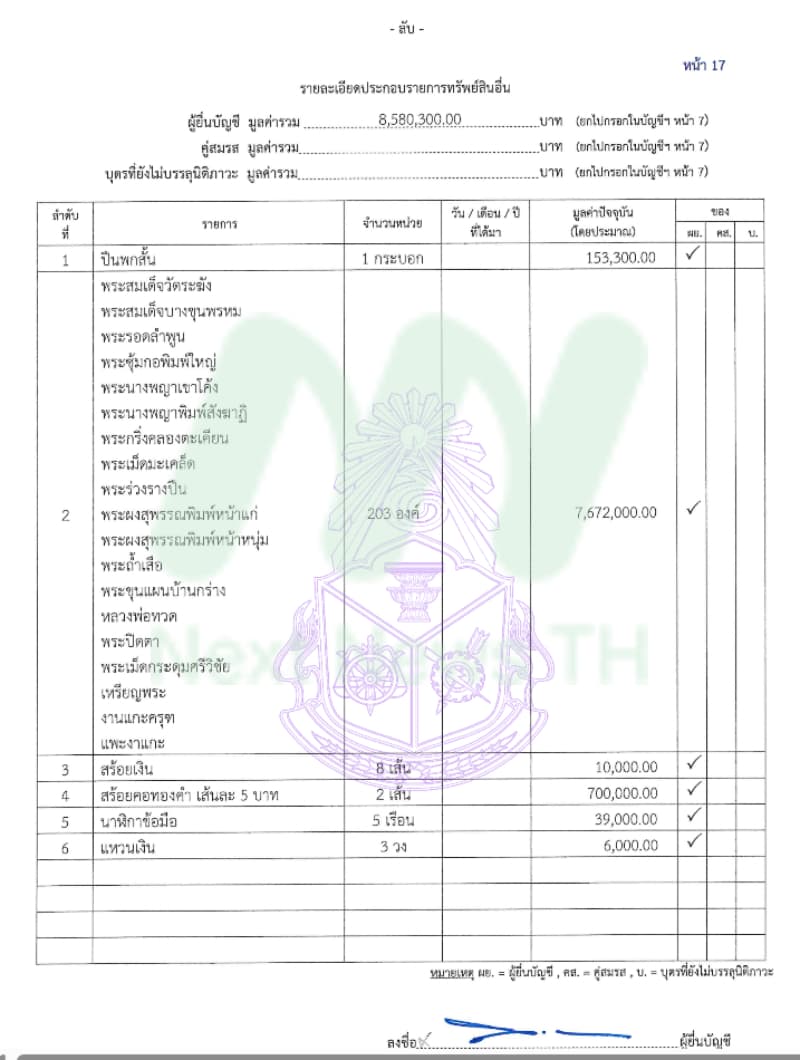 เอกสารทรัพย์สินสุเทพ