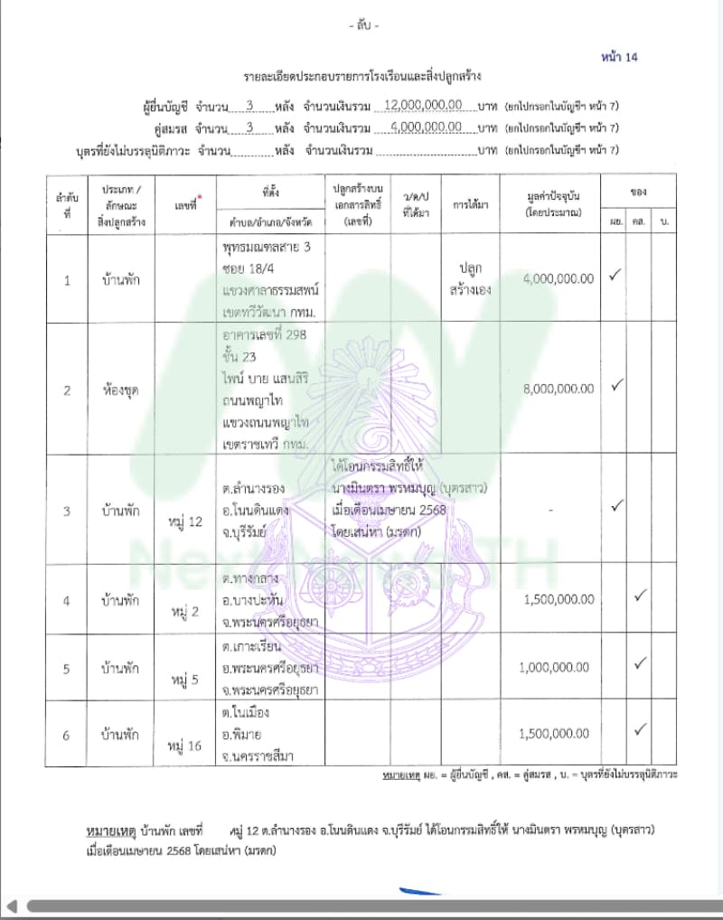 เอกสารทรัพย์สินสุเทพ : โรงเรือนและสิ่งปลูกสร้าง