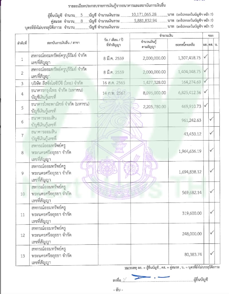 เอกสารหนี้สินสุเทพ1