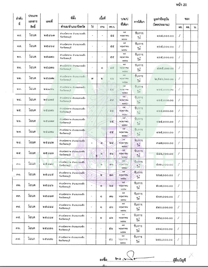 ที่ดินพิพัฒน์2