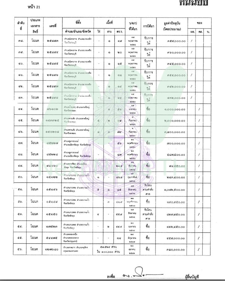 ที่ดินพิพัฒน์3