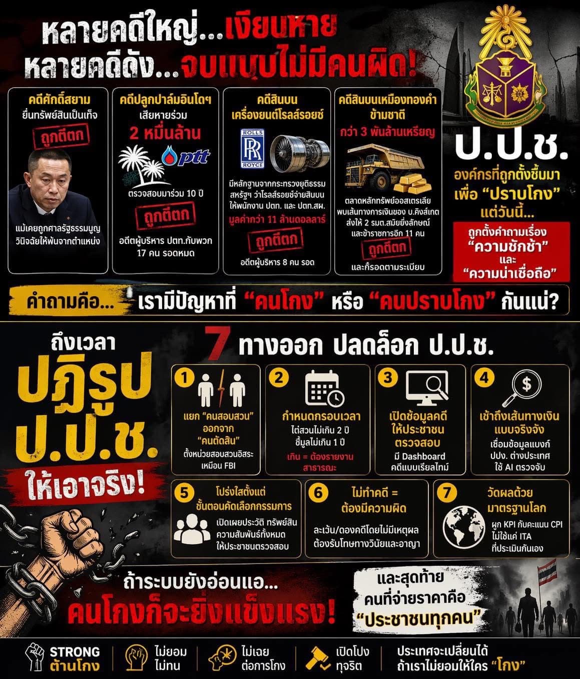 อินโฟกราฟิก (2)