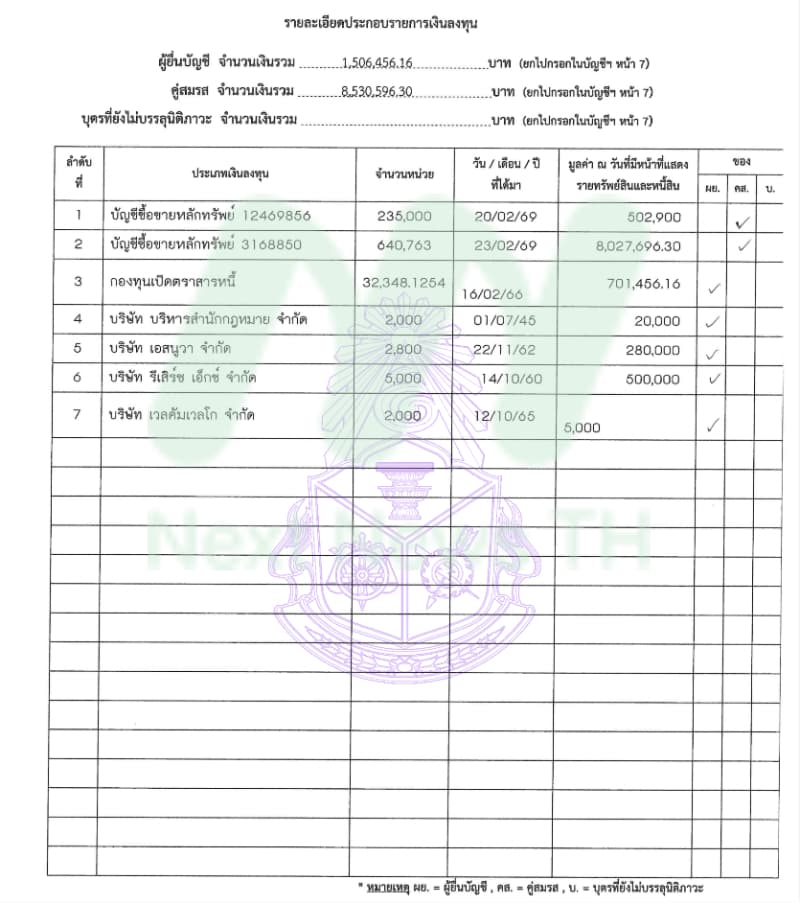 เอกสารทรัพย์สินเจษฎ์2