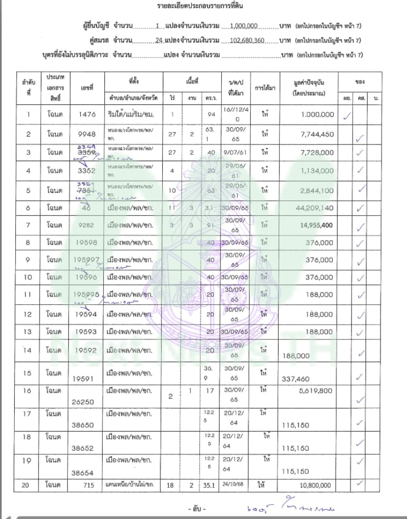เอกสารทรัพย์สินเจษฎ์3