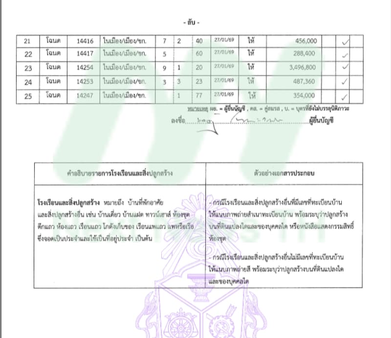 เอกสารทรัพย์สินเจษฎ์4