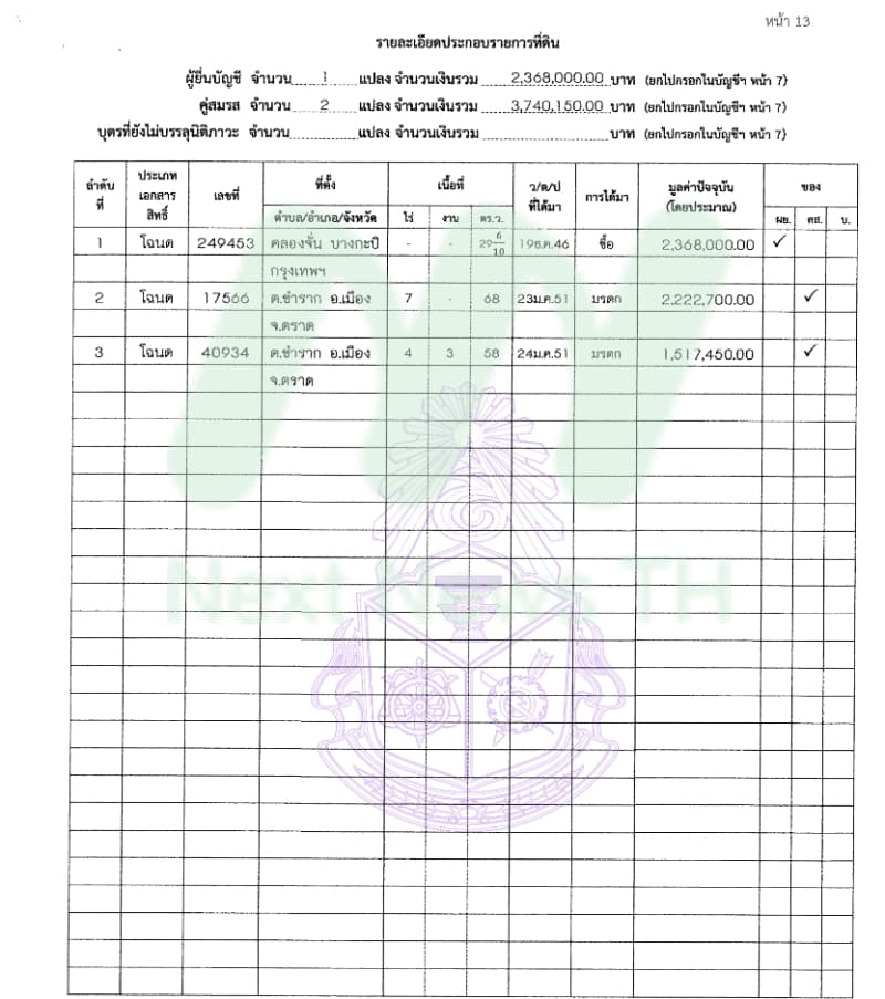เอกสารทรัพย์สินธีรัจชัย2