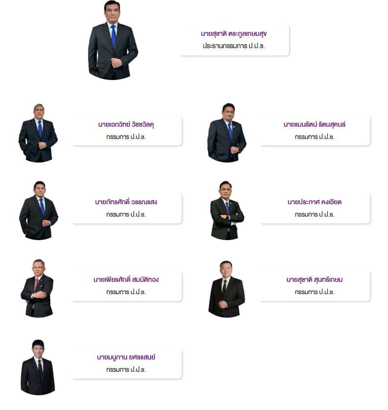 รายชื่อกรรมการ ป.ป.ช.