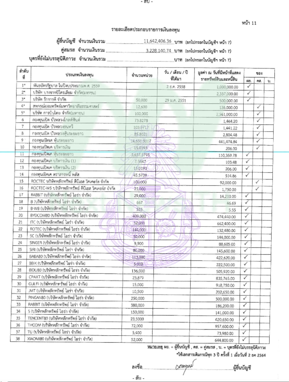 เอกสารืรัพย์สินสมฤกษ์2