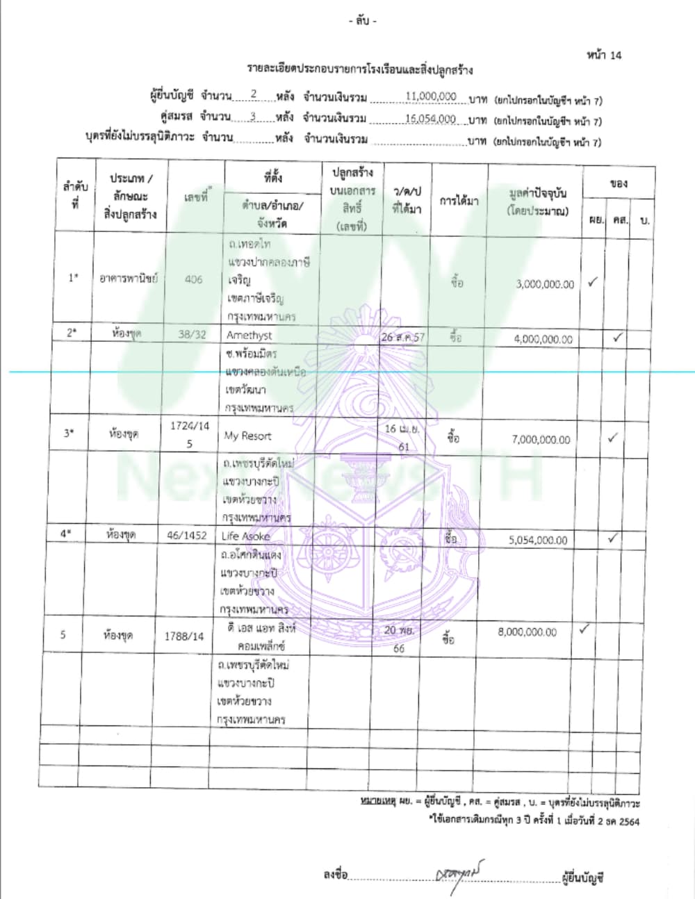 เอกสารืรัพย์สินสมฤกษ์3