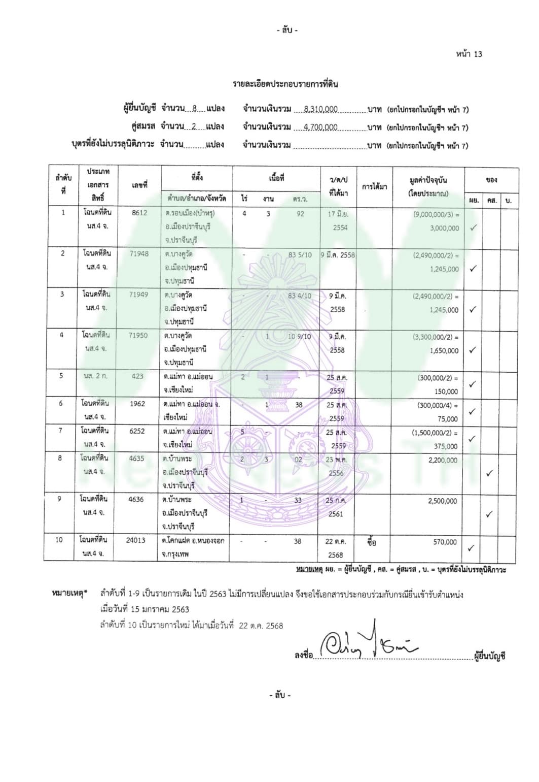 เอกสารทรัพย์สินอภิรัฐ3