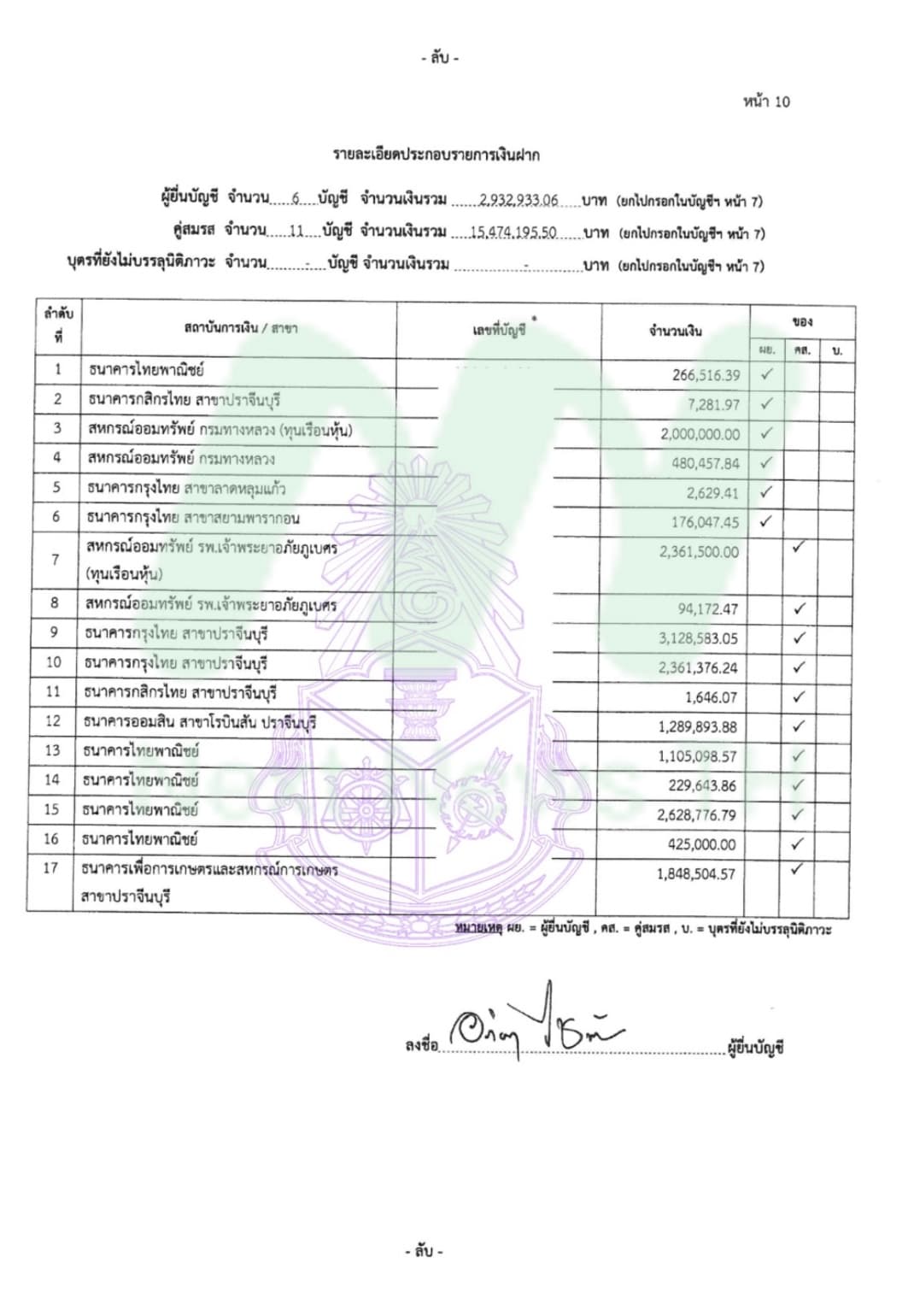 เอกสารทรัพย์สินอภิรัฐ4