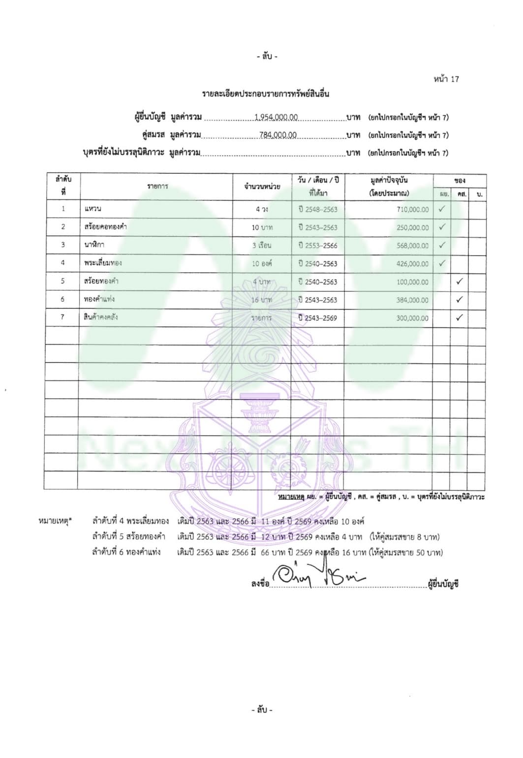เอกสารทรัพย์สินอภิรัฐ6