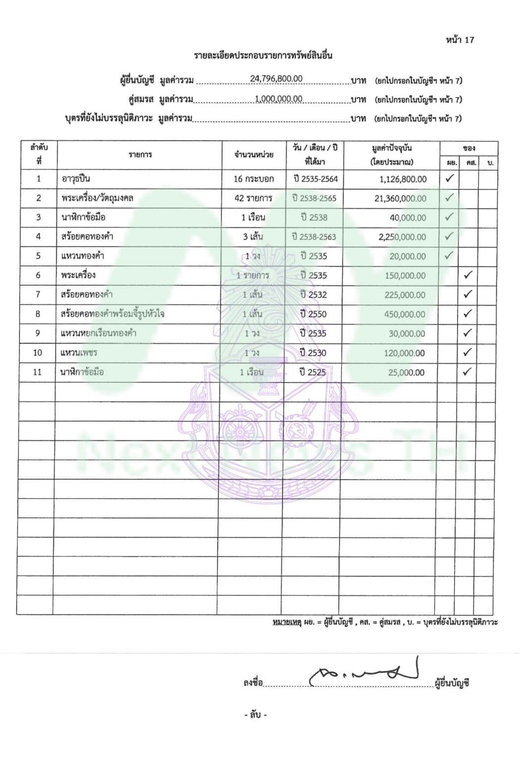 เอกสารทรัพย์สินฉัตรชัย4
