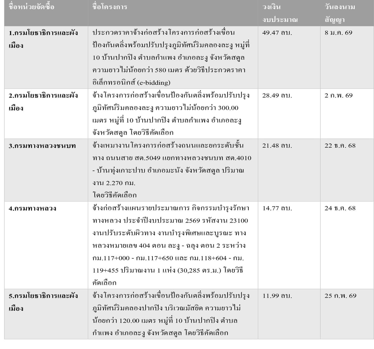 ตารางปี 2569