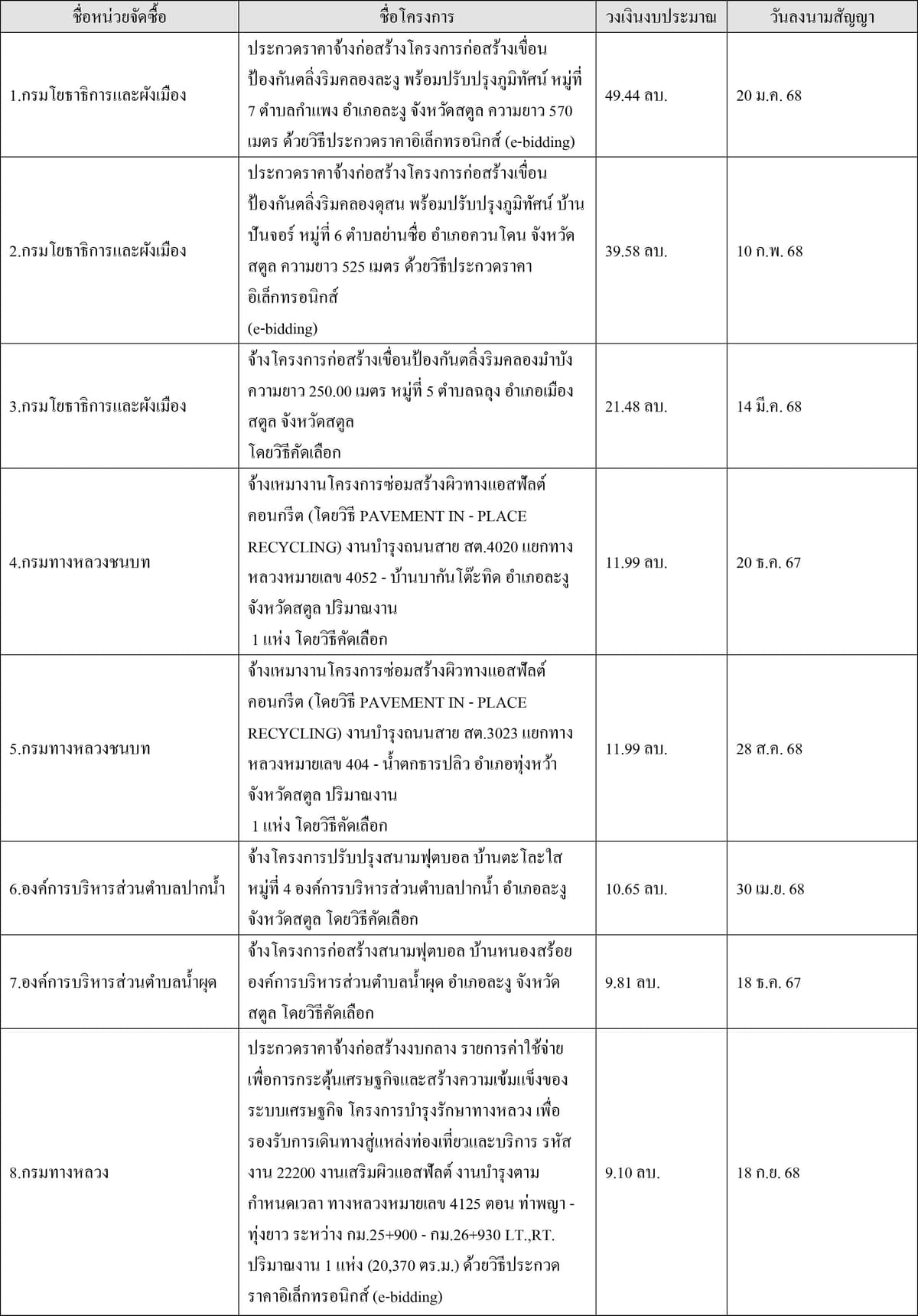 ตารางปี 2568
