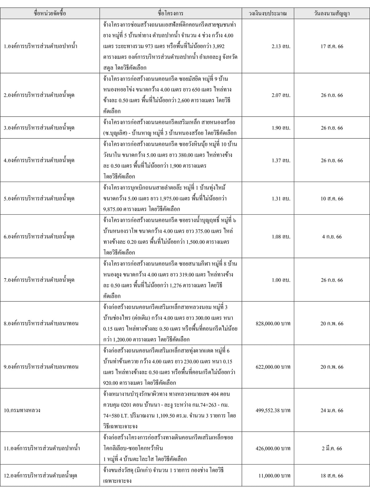 ตารางปี 2566