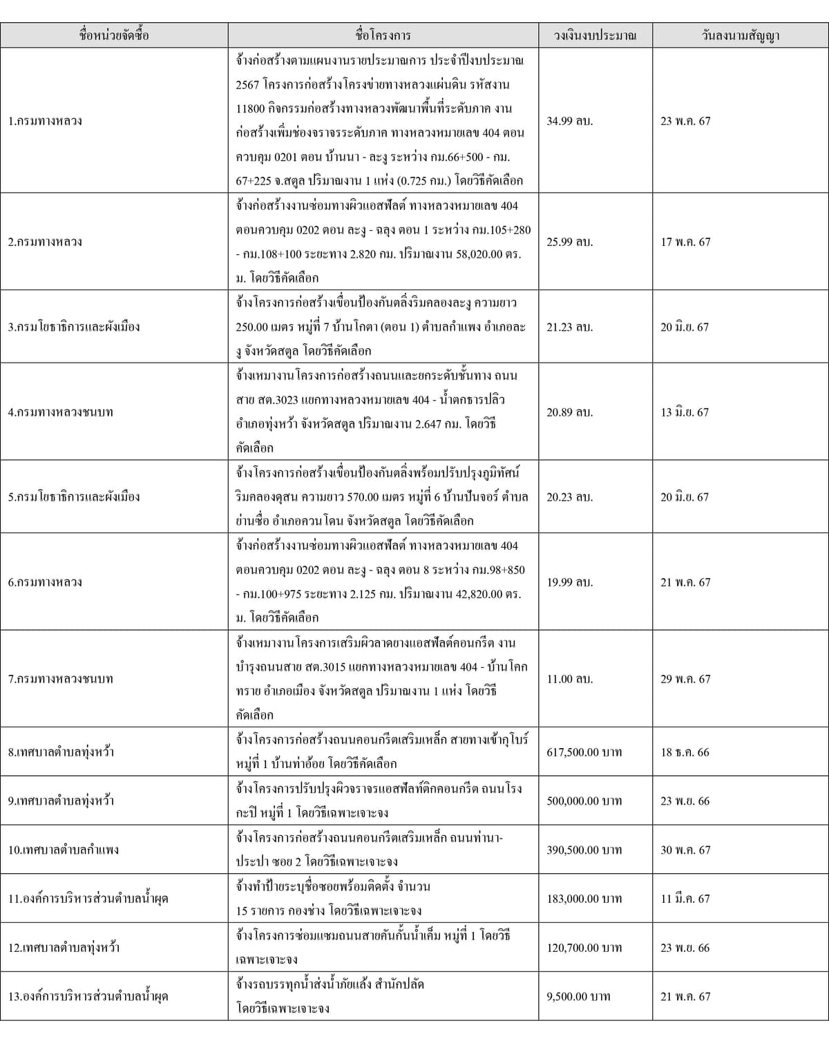 ตารางปี 2567