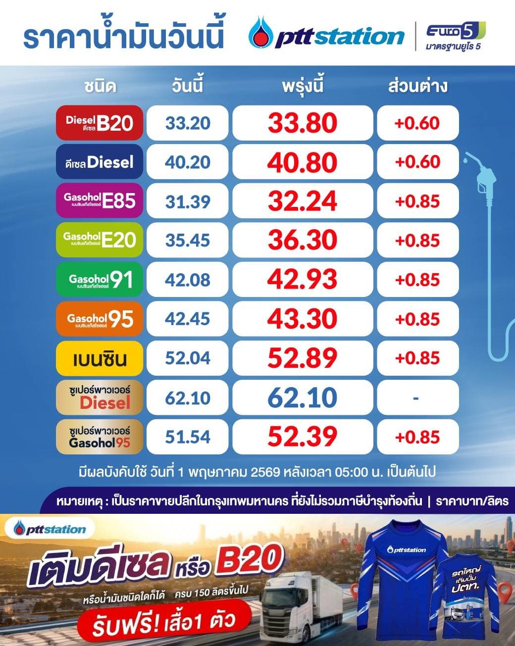 ภาพประกอบ