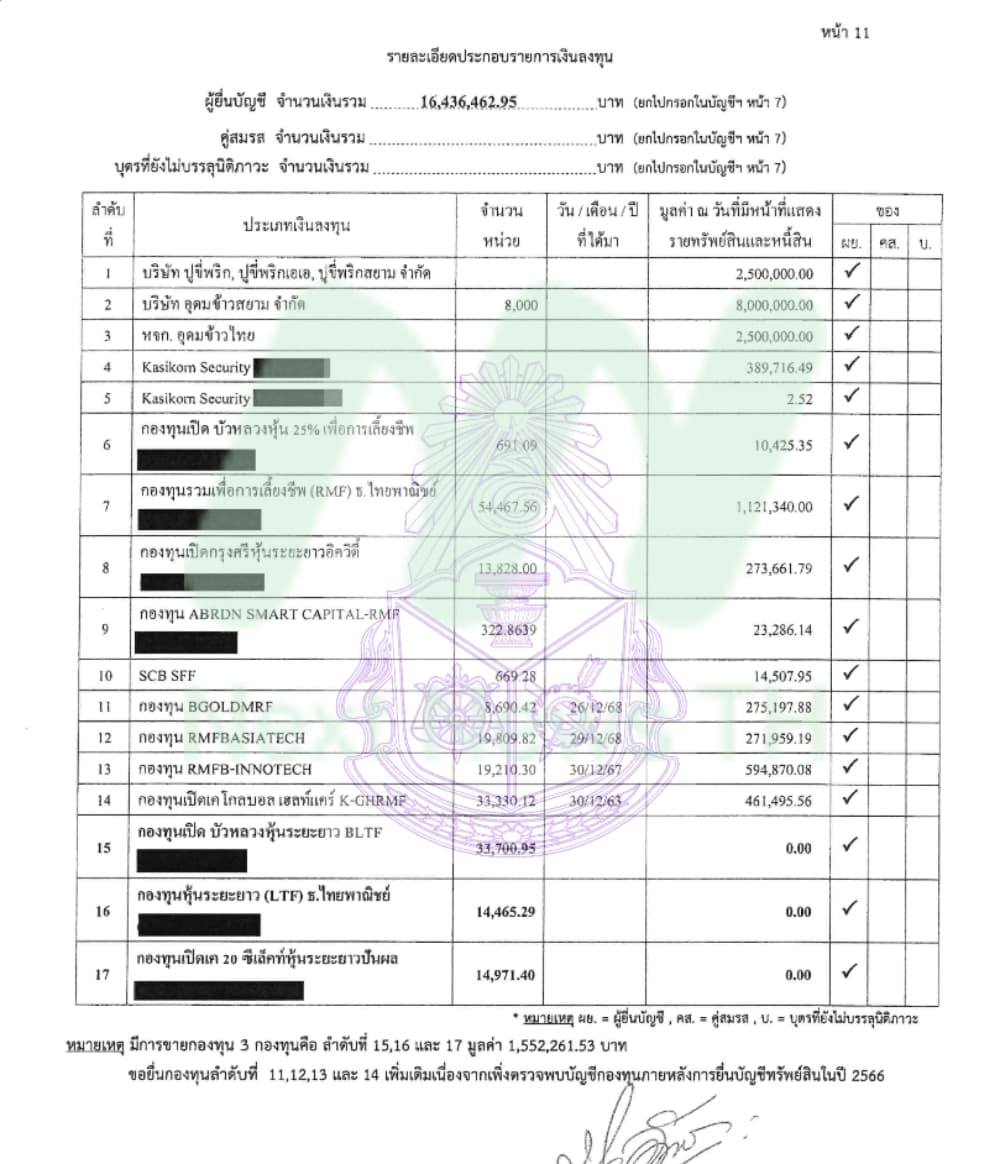 เอกสารทรัพย์สินมนาเทศ2